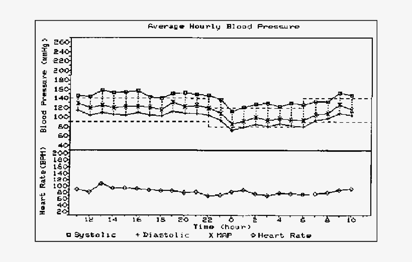 Adequate Blood Pressure Fall During Sleep - Blood Pressure, transparent png