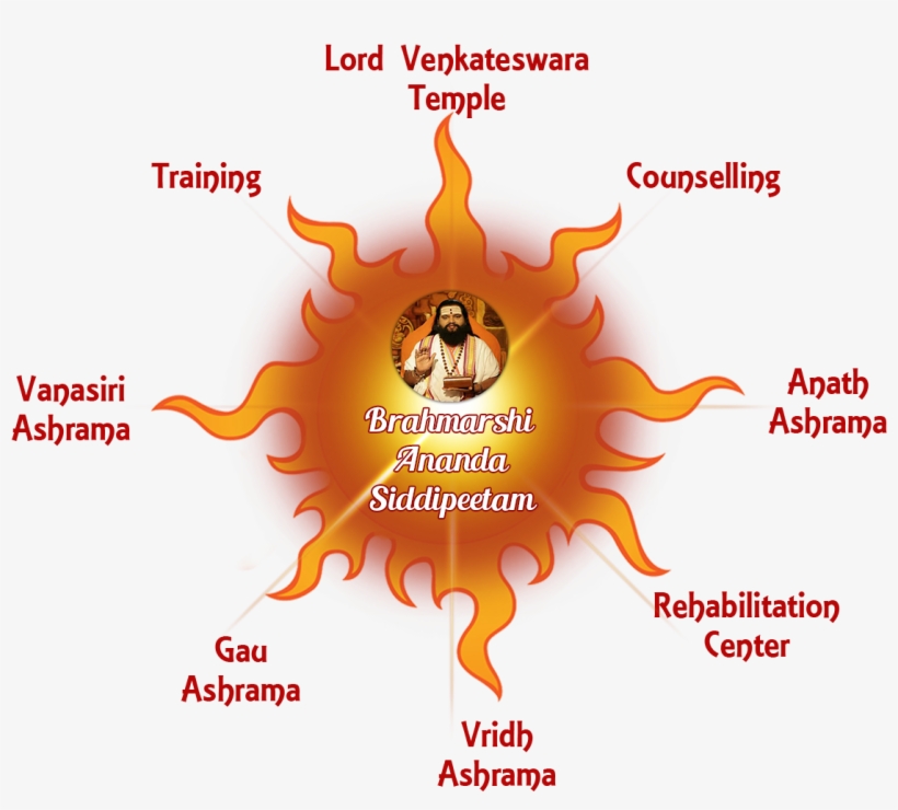 Maharshi Anand Guruji Is Well Known Astrologer And - Graphic Design, transparent png