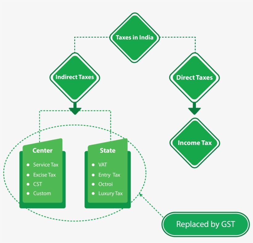 Benefits Goods Service Tax Gst - Traffic Sign, transparent png
