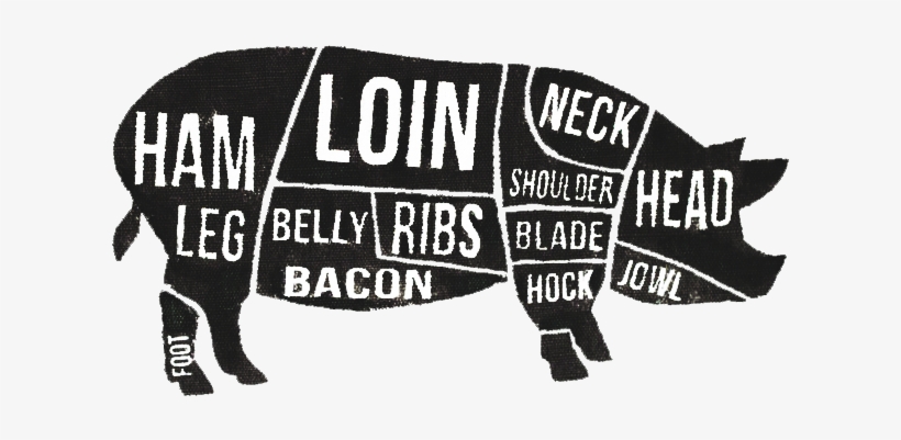 Pork Butcher Cuts[1] - Cuts Of Pig Transparent, transparent png