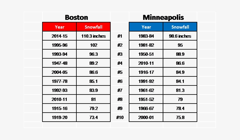 Boston Msp Png - Number, transparent png