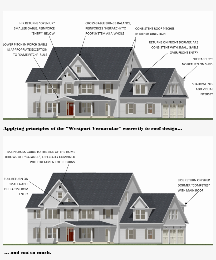 Roof Do And Dont - Cross Gable, transparent png