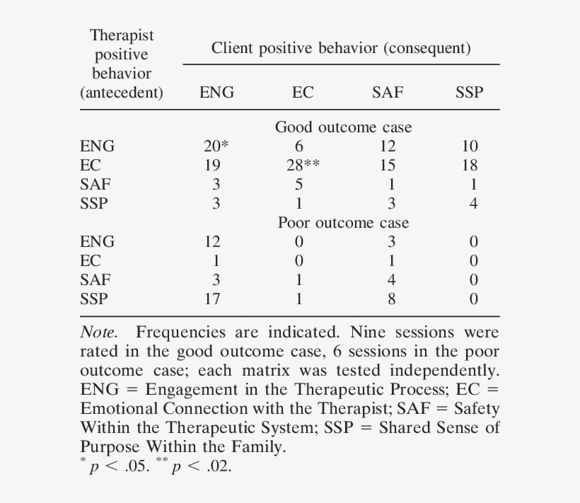 Therapist Client Contingencies By Softa O Dimension - Prognosis Mycosis Fungoides Stages, transparent png