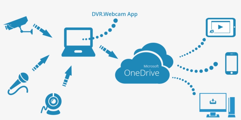 How It Works - Cctv Camera, transparent png