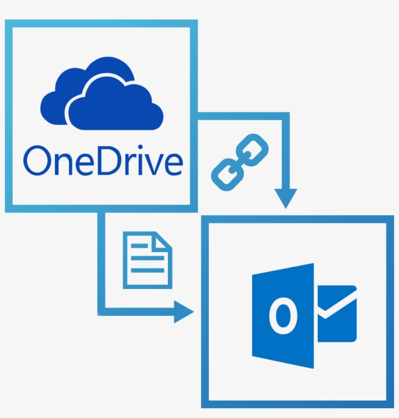 Learn More - Google Drive Y Onedrive, transparent png