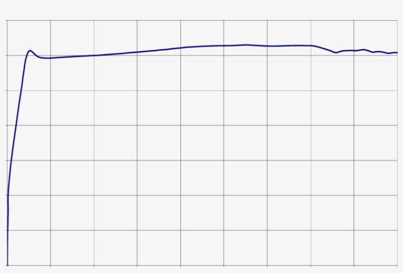 The Stress-strain Diagram Of A Steel Bar With Glued - Number, transparent png