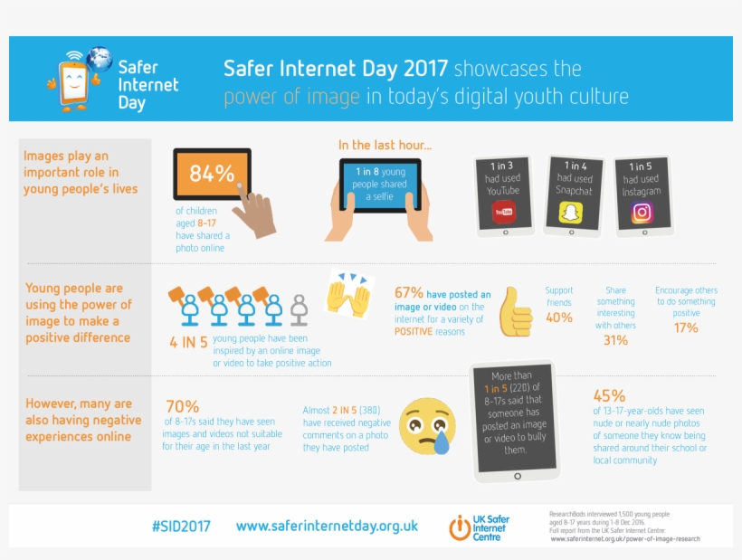 Uk Safer Internet On Twitter - Safer Internet Day Infographic, transparent png