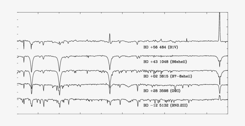 Bd 56 @bullet 484 Has A Very Strong Emission Spectrum, - Handwriting, transparent png