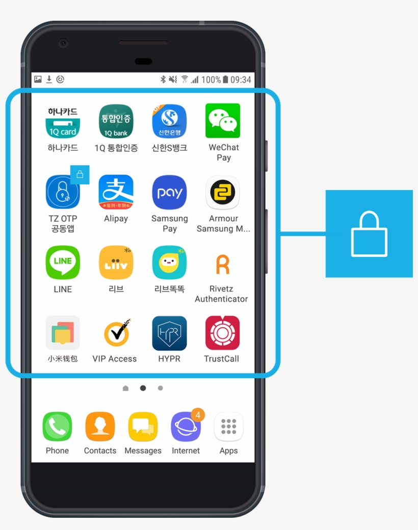 Protecting Apps - Iphone, transparent png