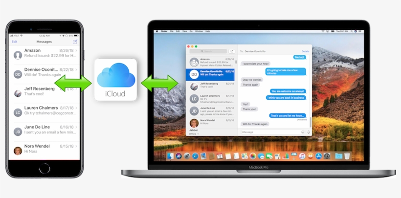 Synching Iphone Messages With Mac, transparent png