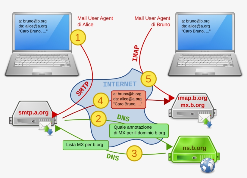 Open - E Mail Schema, transparent png