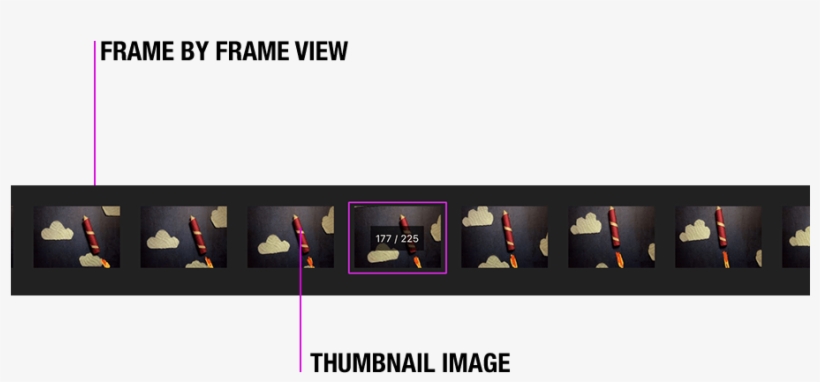 You Can Scroll Around To See All The Images You've - Graphic Design, transparent png