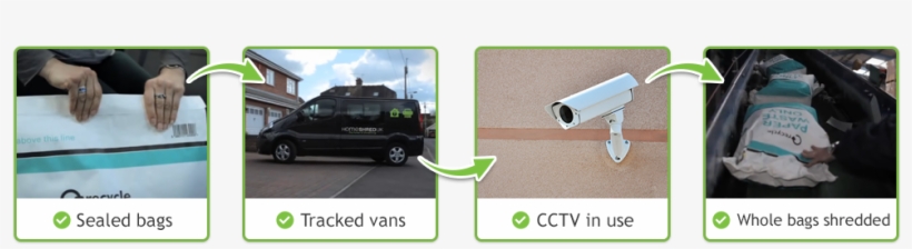 Step 5 Images - Nissan Primastar, transparent png