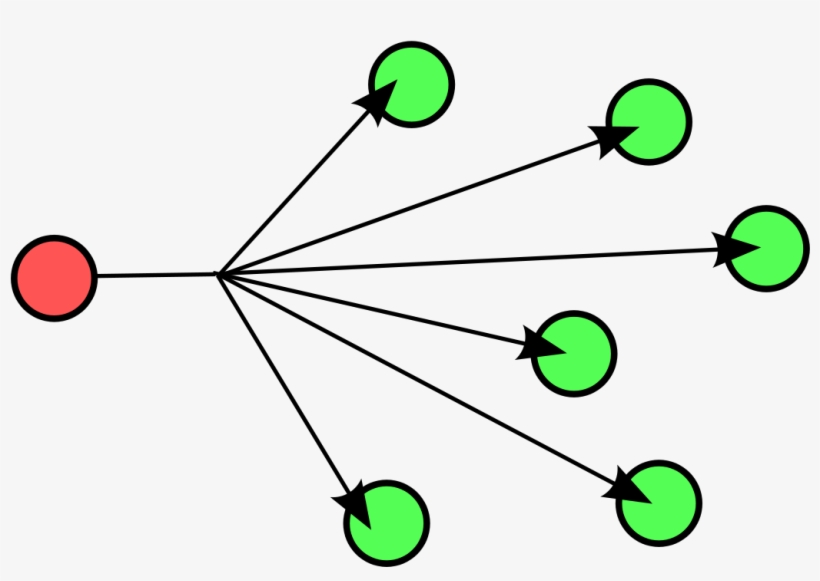 Broadcast - Udp Broadcast, transparent png