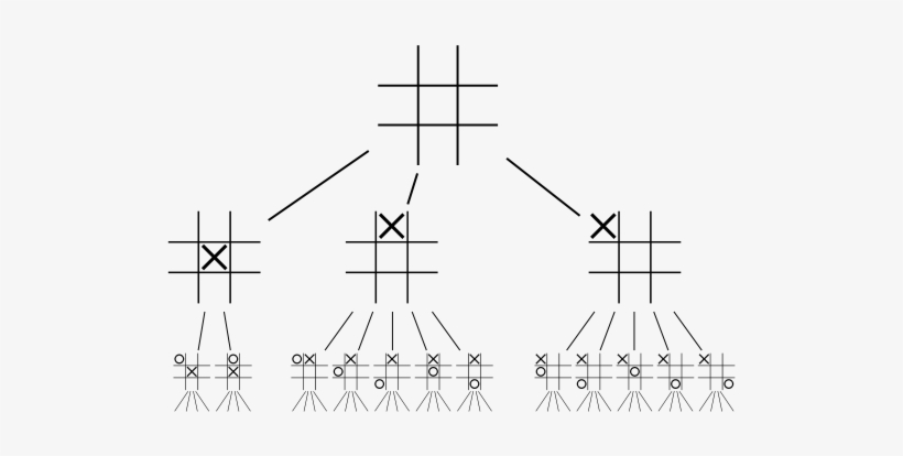 Https - //upload - Wikimedia - Tac Toe Game Tree - - Tic Tac Toe Finite State Machine, transparent png