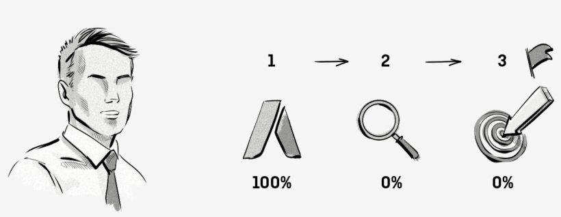 First-click Attribution Model - Shapley Value, transparent png