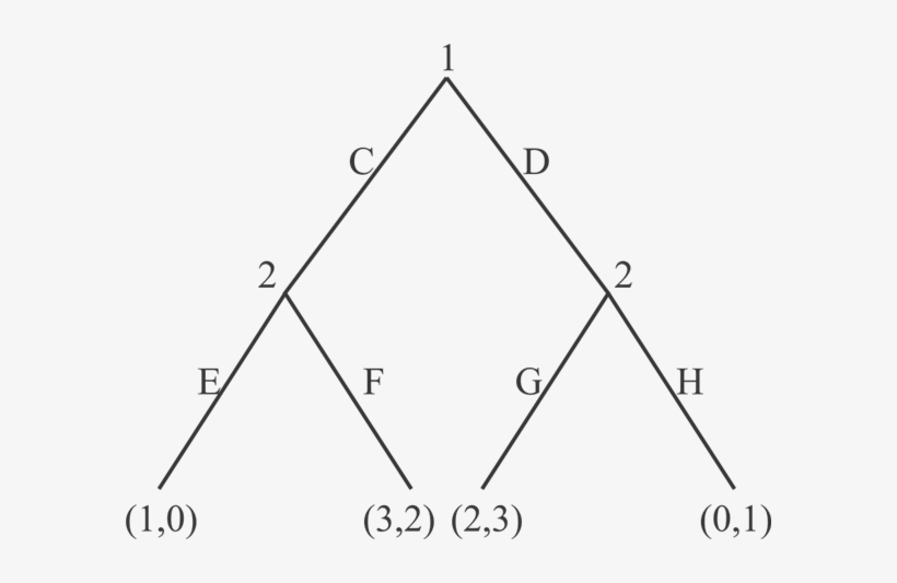 D - \akash - 07 - 2016\ - Portable Network Graphics, transparent png