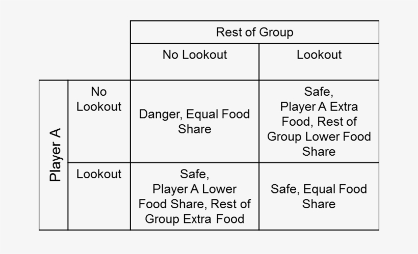 John Forbes Nash Jr Equilibrium Theory, transparent png