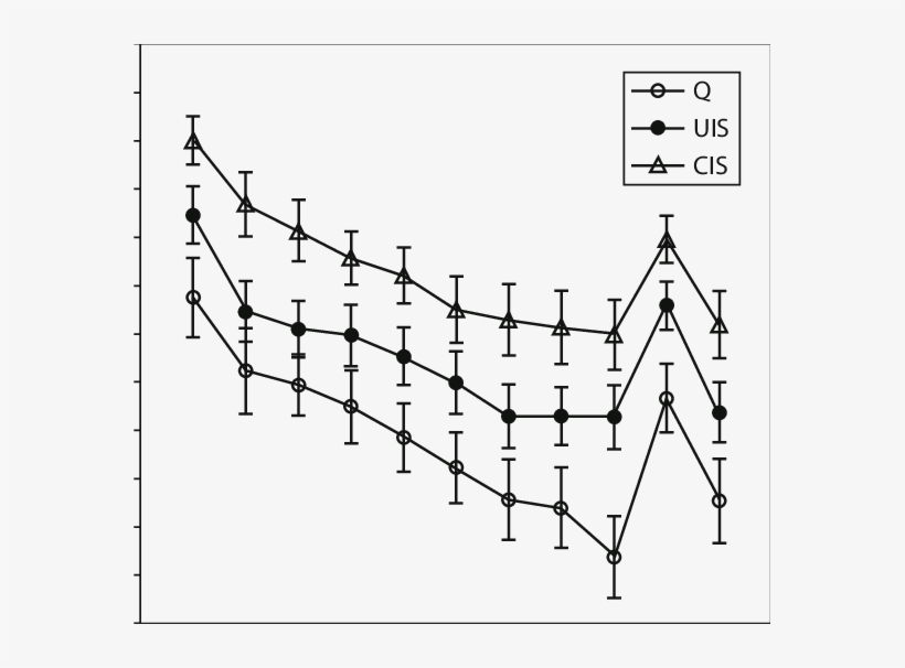 Mean Response Times For Correct Responses As A Function - Plot, transparent png