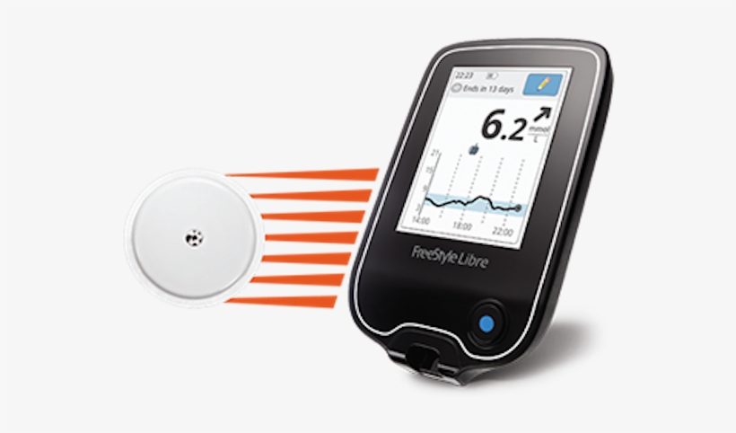 Say Goodbye To Finger Sticks - Abbott Freestyle Libre Sensor Flash Blood Glucose Monitoring, transparent png