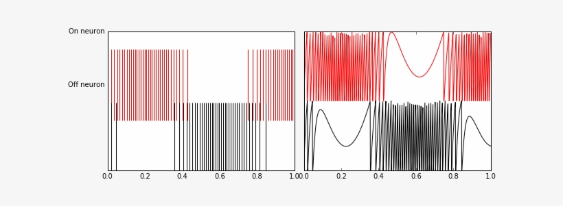 Images/examples Two Neurons 13 1 - Plot, transparent png