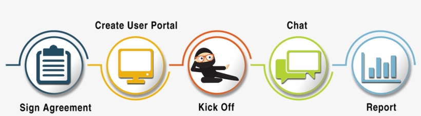 Already Have An Account - Graphic Design, transparent png