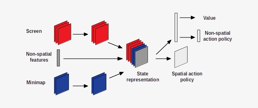 Report3 Schema - Diagram, transparent png