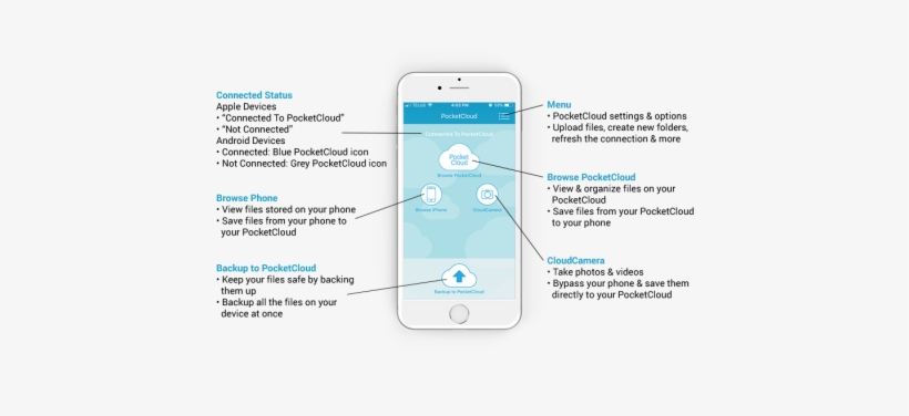 App Diagram5-460x295 - Mobile App, transparent png