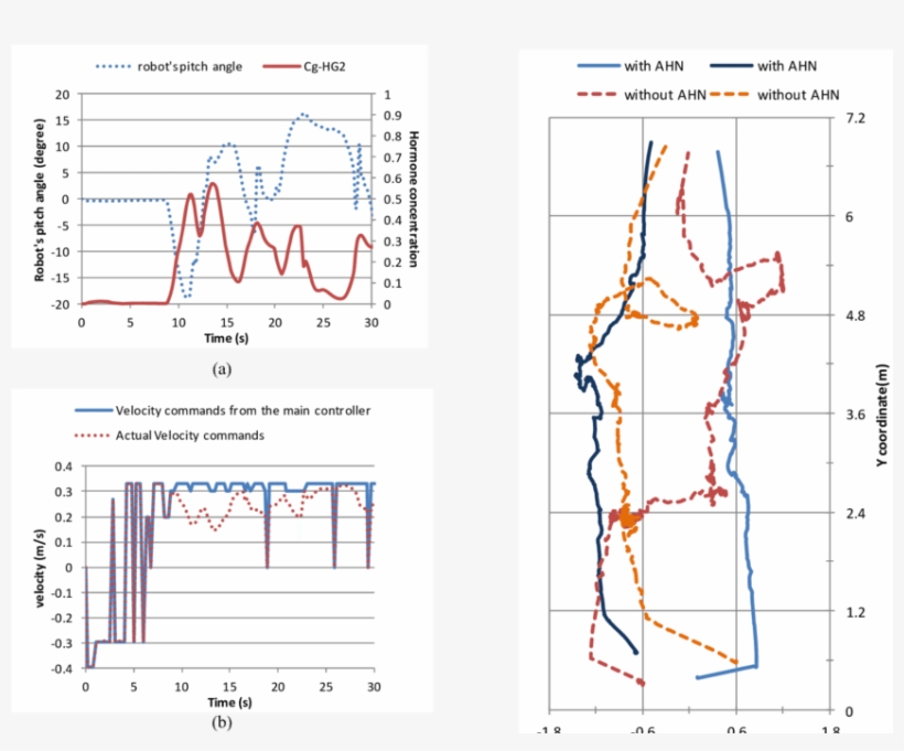 An Example Of The Variation In Hormone Concentration - Robot, transparent png