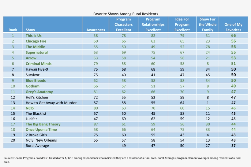 Rural Residents - Tabla De Acero Inoxidable Calidades, transparent png