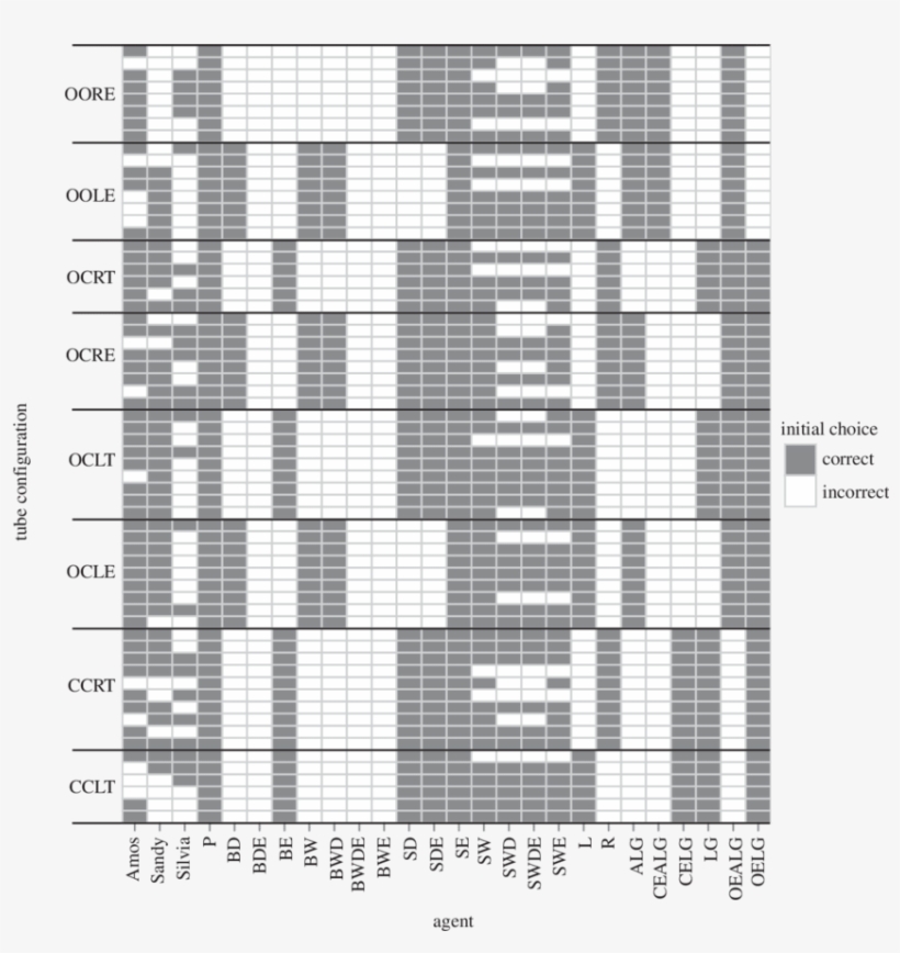Output Grid Comparing Correct Or Incorrect Initial - Palacio De La Moneda, transparent png