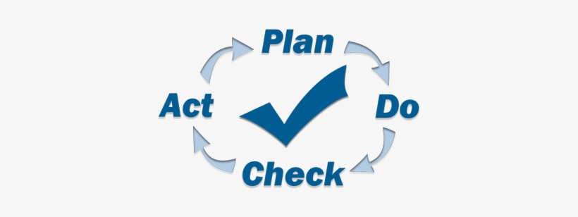 Plan Do Check Act - Pdca, transparent png