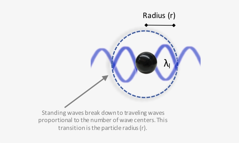 Fundamental Particle - Elementary Particle, transparent png