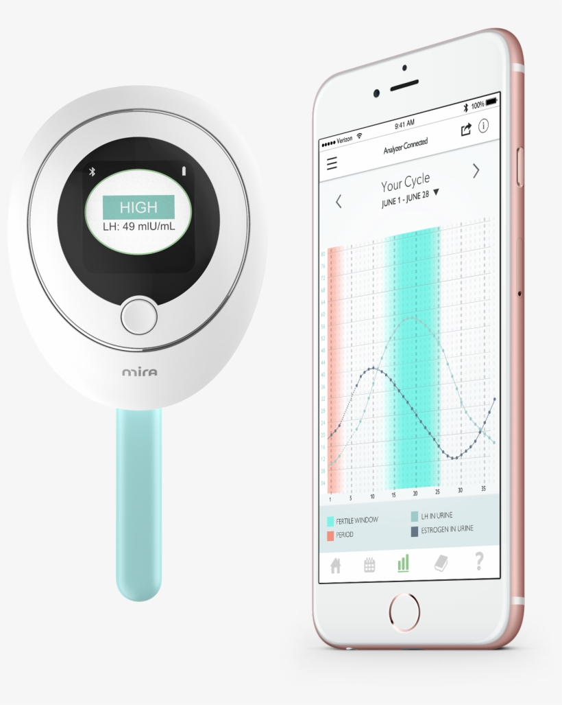 The Mira Analyzer Sends The Results Directly To The Smartphone