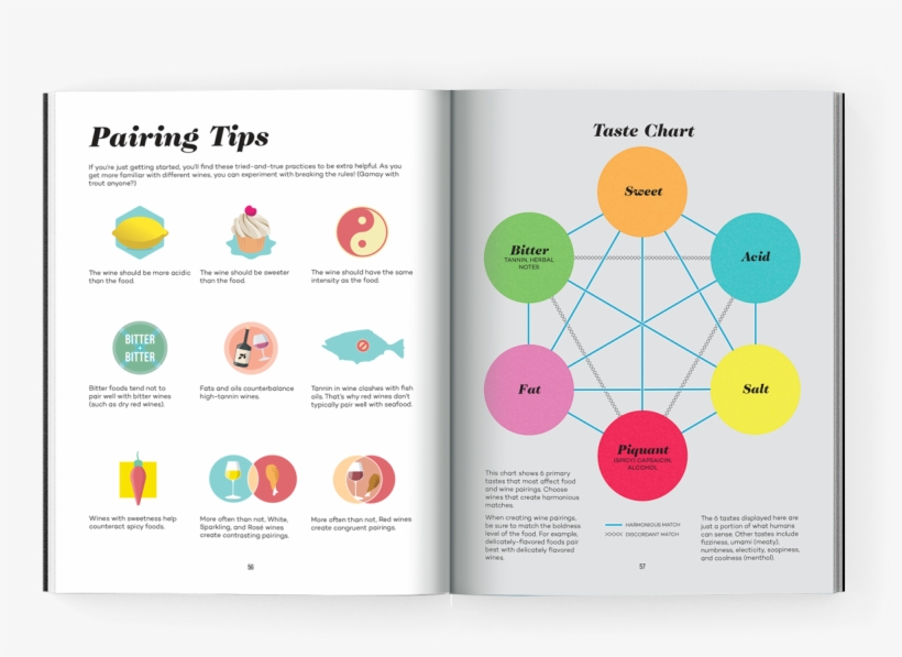The Master Guide - Wine Folly: The Essential Guide To Wine, transparent png