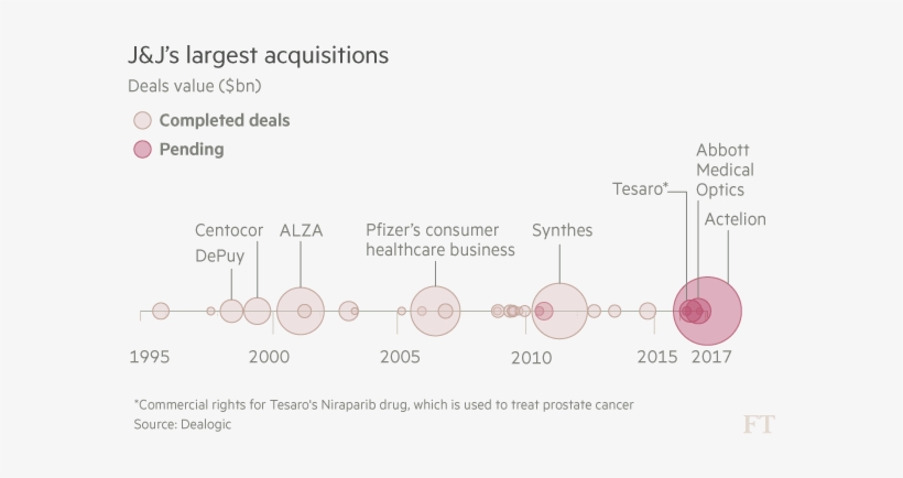 About Actelion - Subsidiaries Of Johnson & Johnson, transparent png
