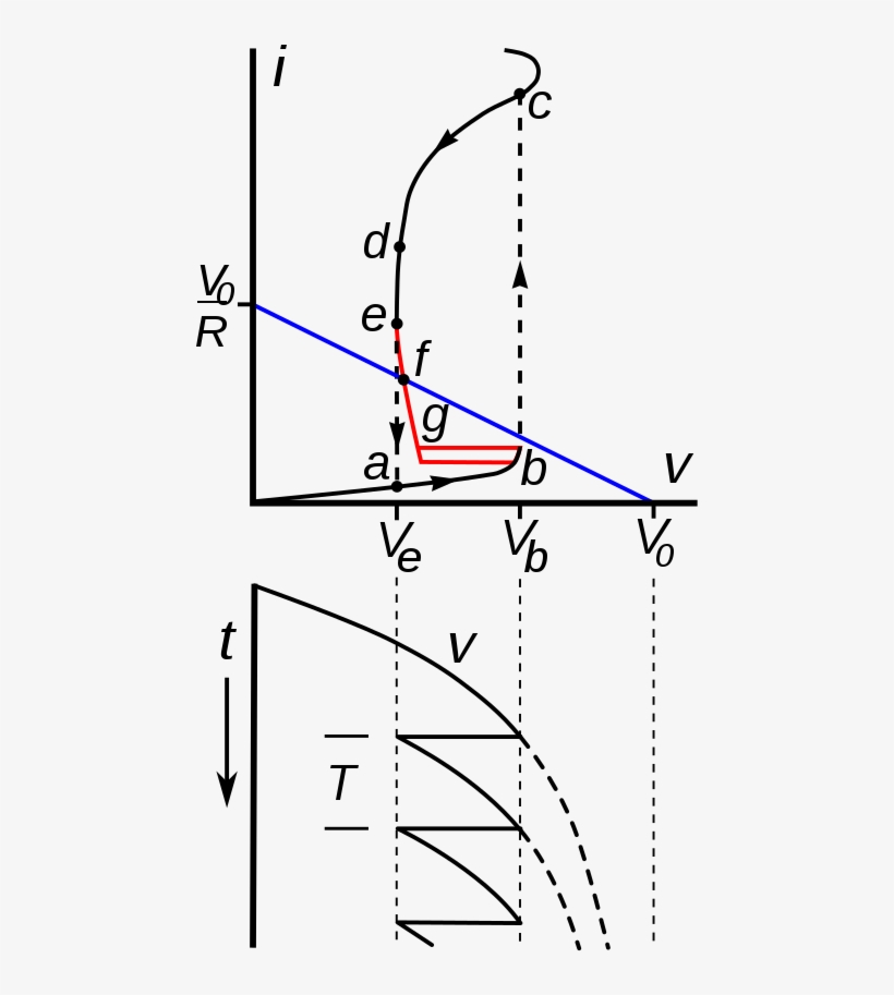 This Image Rendered As Png In Other Widths - Diagram, transparent png