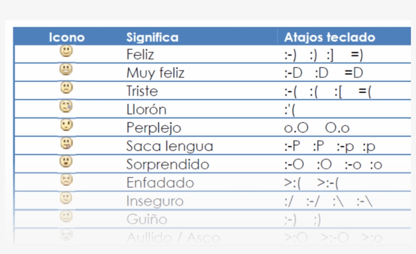 1/2 Capturas De Pantalla - Significado De Emojis De Facebook, transparent png