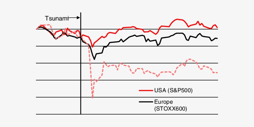 Burnt Capital Market Capitalization Of Stock Markets - تعليم الرسم للمبتدئين, transparent png