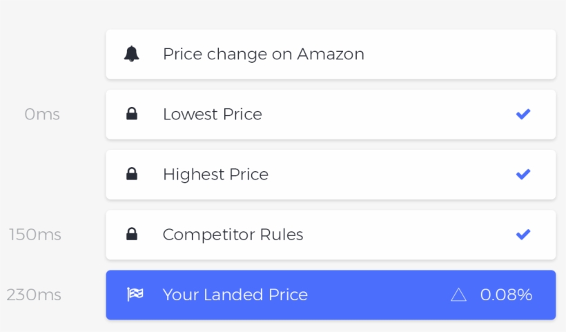 Amazon Repricer Real Time - Real-time Computing, transparent png