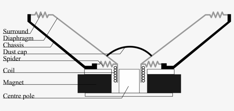 Movingcoilloudspeaker - Moving Coil Loudspeaker, transparent png