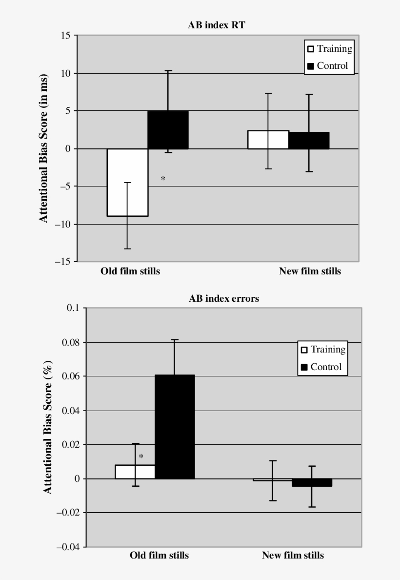 Attentional Bias Scores On The Rsvp Task , As A - Attentional Bias, transparent png