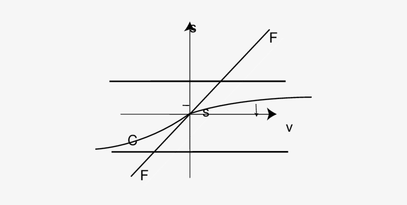 Exchange Rate And Fundamentals On The Way From Erm-2 - Data Mart, transparent png