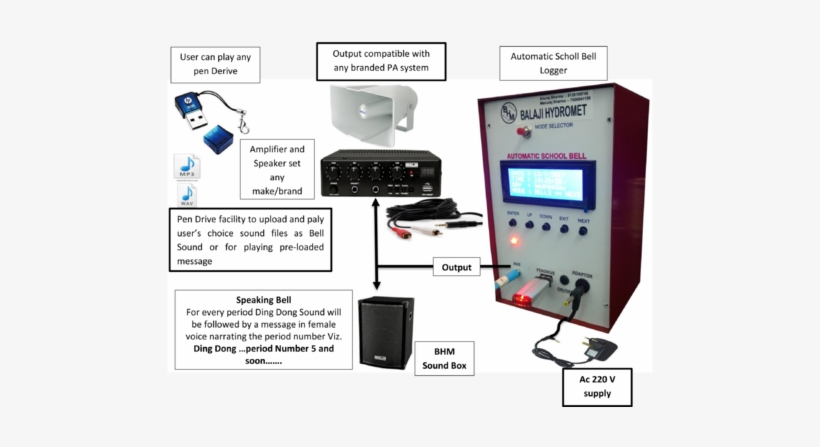 Automatic School Bell System - Hpv165w Usb Drive 16 Gb, transparent png