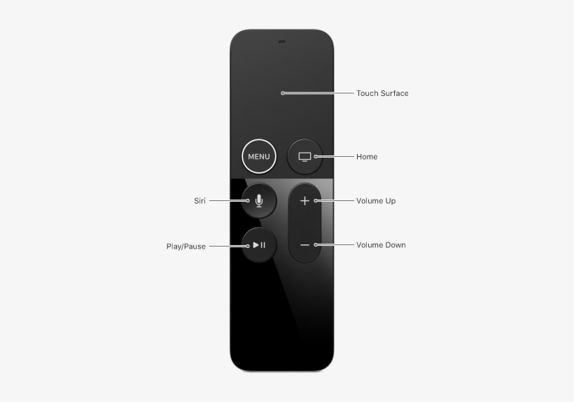 Button, Expected Behavior In An App, Expected Behavior - Apple Tv 4k (5th Generation), transparent png