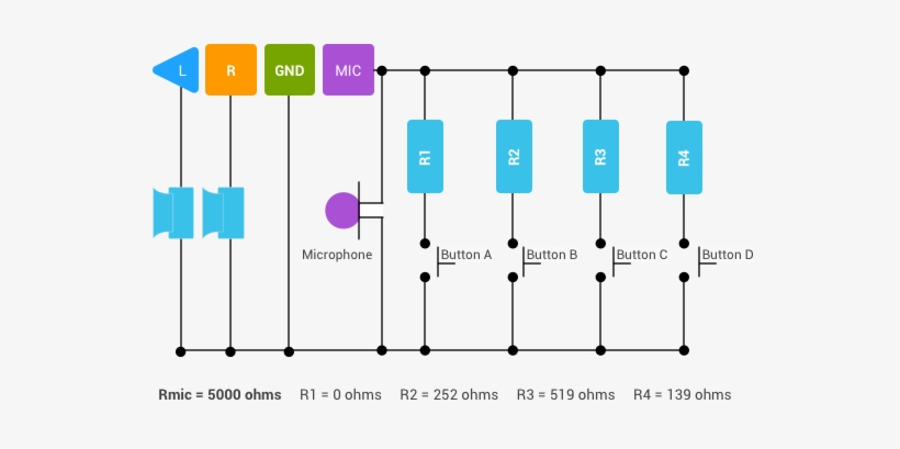 Wiring Ddiagram - Android Headphones Pinout, transparent png