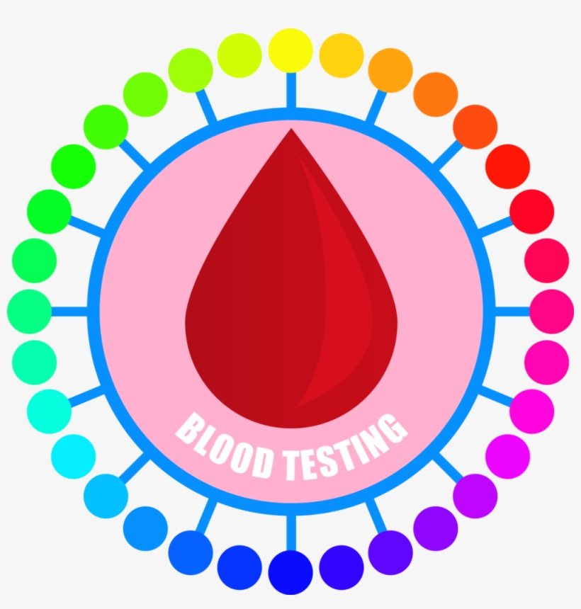 Blood Testing & Profiling - Huge Family Tree Ideas, transparent png