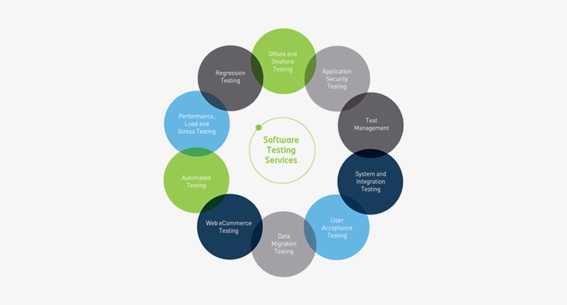 Testing - Software Testing Service, transparent png