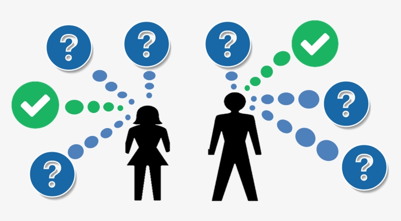 Concept Testing - Metodologia Dela Investigacion Png, transparent png