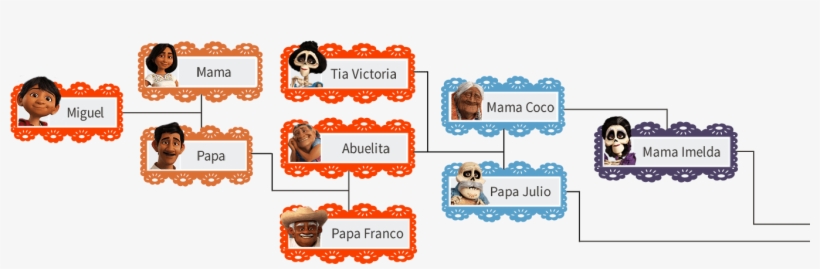 Mamá Imelda Rivera, transparent png